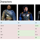 Image for article titled Critics recognize the diverse cast of “Black Panther”—but AI can’t recognize their faces